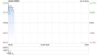 西普尼发布2025年度业绩 净利润1.02亿元同比增长106.5%