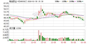 海创药业GMP认证落地 核心创新药商业化再提速