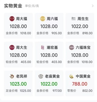 “起床后第一件事就是看金价”！有人贷款17万买黄金，网友形容：借钱蹦极！