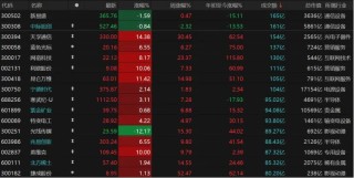 节前最后交易日，A股如何操作？