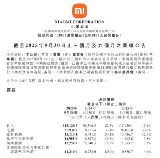 小米集团股价跌破40港元，较6月最高点已跌超30%