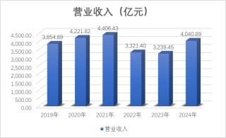 中国太保2024年归母净利润创六年新高，寿险锚定新规划，产险清理高风险业务