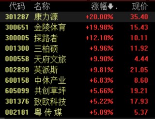 体育产业再迎政策支持，国产运动品牌销量有望取得亮眼增长