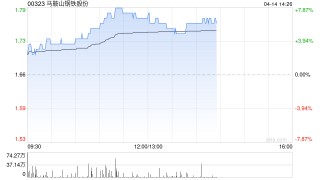 钢铁股午后多数走高 马鞍山钢铁股份涨超7%鞍钢股份上涨6%