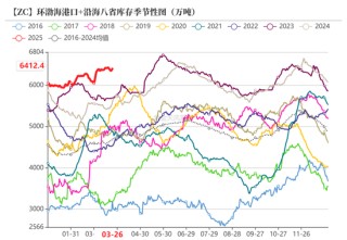 甲醇：还能跌多少？