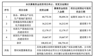 四年三换CFO，天味食品IPO前邓文夫妇分红8.5亿