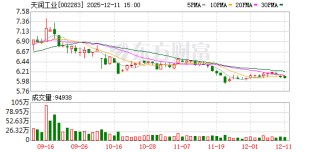 天润工业：公司正积极推进空气悬架、电控系统等新业务转型