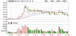 汉得信息：公司与生态合作伙伴的协作达成“相互需要”的高度共识