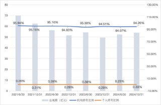 机构持仓占比最高股票型基金：博时央企结构调整ETF机构占99.67%，汇添富中证上海国企ETF占99.04%（名单）