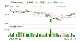 华明装备：公司的原材料供应商主要来自于国内