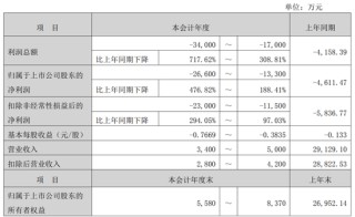 002231，拉响退市警报！
