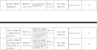霸州舜丰村镇银行被罚24万元：未按规定履行客户身份识别义务