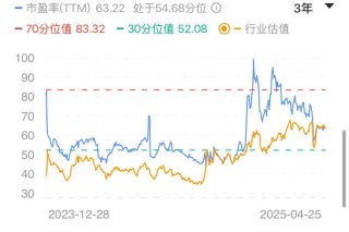 董承非颠覆“董承非”