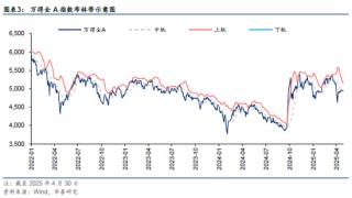 华泰金工 | 再论A股择时：多维度融合