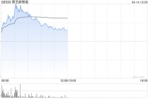 黑芝麻智能盘中涨逾5% 近日华山A2000芯片家族系列全新亮相
