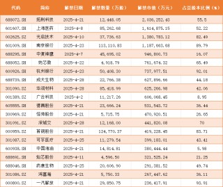 4月个股风险提示