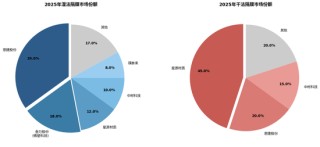 近五年深调后，锂电池隔膜行业即将反转了吗？