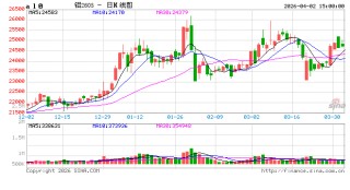 长江有色：2日铝价小涨 假期前下游有刚性补货需求