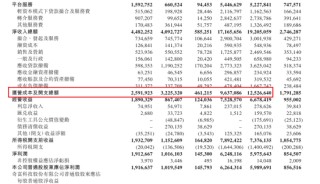 净利润“腰斩”！360借条也不赚钱了？周鸿祎紧急切割，股价一年跌去超70%