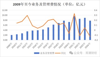 银行系老将接棒掌舵！Q1迎近年最大亏损，高增长与高波动并存，中荷人寿新“帅”面对哪三座大山？