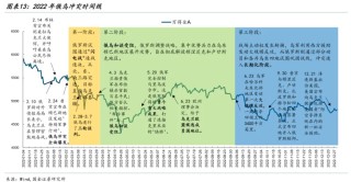 国金牟一凌：风险资产见底信号与中期主线