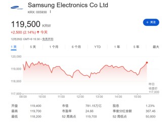 野村：AI需求意外强劲，内存超级周期预计将至少持续到2027年