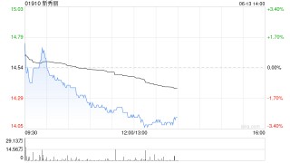 新秀丽根据股份奖励计划发行合计167.86万股
