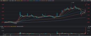 年涨幅跑赢9成股！黄金系ETF热度飙升，股票型涨势更凌厉