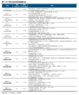 日本是如何做财政对冲的？