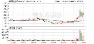 神思电子：公司将持续以客户核心需求为导向，锚定技术创新与场景落地双主线