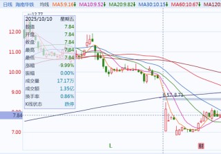 1200亿订单，换来30亿市值蒸发！A股“订单闹剧”被监管爆锤