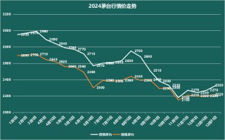 白酒上市公司的2024很难，2025开局……