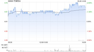 中国铝业拟重选何文建为执行董事