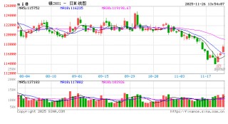 华泰期货：中美关系利好，镍不锈钢价格反弹