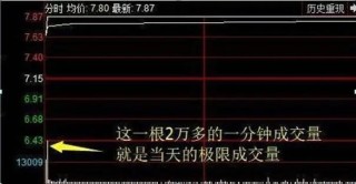 牛市赚钱氛围满满，一生仅有7个牛市机会，你错过了几个？从亏损蜕变成稳赚不赔