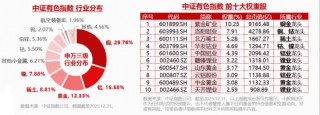 “HALO交易”爆发，抢占“AI电荒”风口！电力ETF再涨2.64%连创上市新高！小金属狂飙突进，有色ETF大涨3.74%