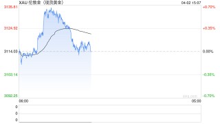 黄金稳坐“避险宝座” 黄金ETF单季净流入超192亿美元