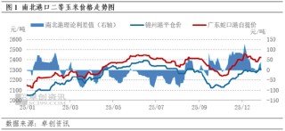 东南沿海12月贸易利差收窄 1月供需双增博弈持续