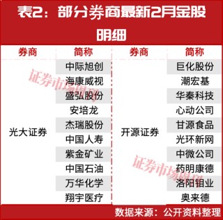 2月A股双主线曝光：AI与黄金！这些龙头股正在大涨！