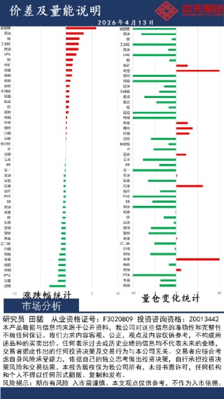 中天策略:4月13日市场分析