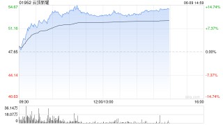 云顶新耀午前涨超11% BTK抑制剂EVER001相关研究数据首次亮相ERA2025大会