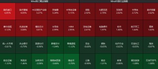 开年大涨！刚刚，重回4000点！