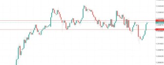英镑GBPUSD多空对决升级！英国就业失速+降息分裂，央行站不住了？