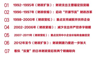 日本是如何做财政对冲的？