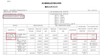 乐惠国际3.5亿元定增背后：前次募投项目用途变更比例高达98% “第二增长曲线”成为利润“拖油瓶”