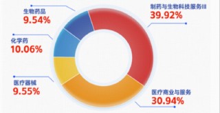 医疗“开门红”，注意力给到今日上市、可T+0交易的港股通医疗ETF华宝（159137）了！