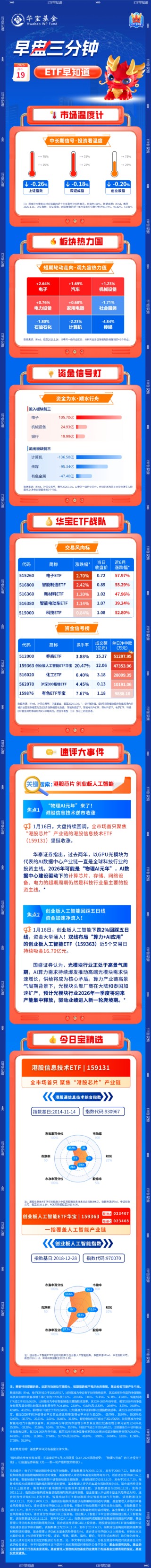 【早盘三分钟】1月19日ETF早知道