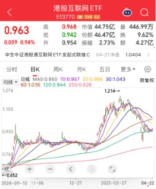 【好文重读】砸出“黄金坑”之后，探讨一下ETF抄底思路
