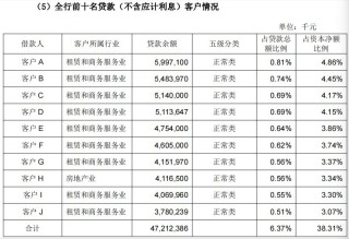 金融人·事｜14年估值大逆转：从“被歧视”到“香饽饽”的城商行样本