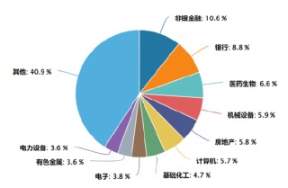 诺德基金：如何看待4000点后的震荡行情？